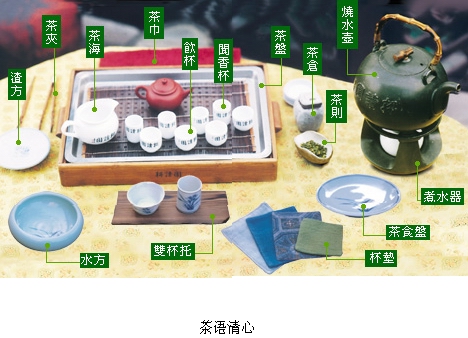 图解茶壶茶具各部名称